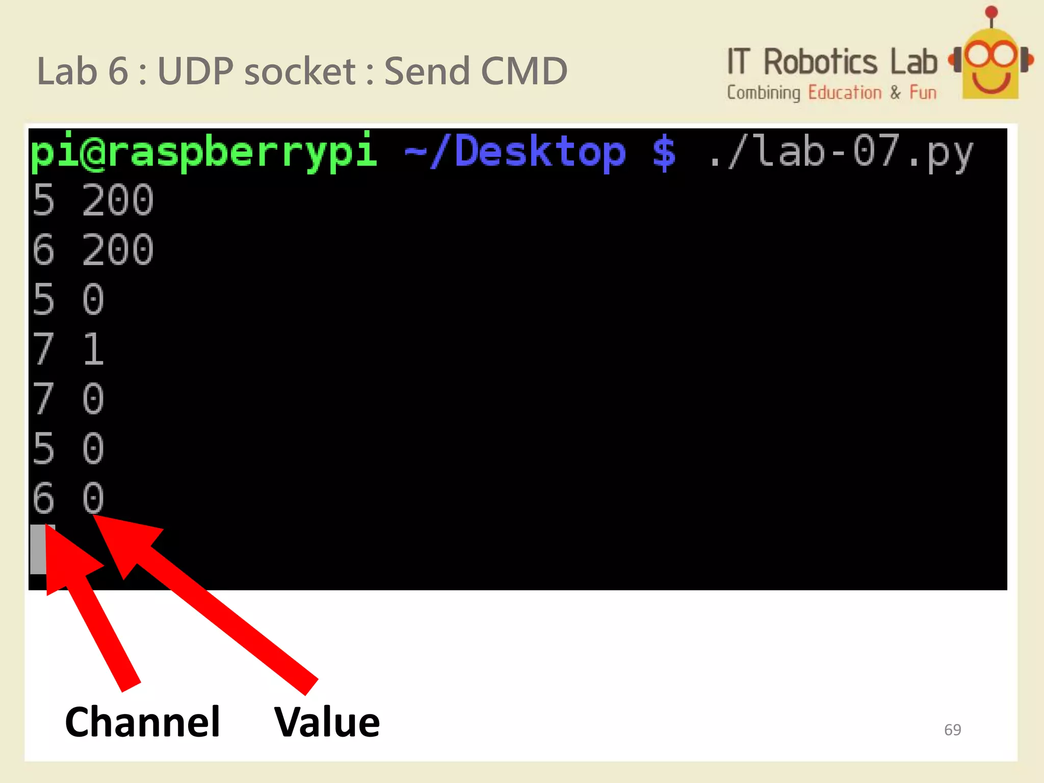 Lab 6 : UDP socket : Send CMD
Channel Value 69
 