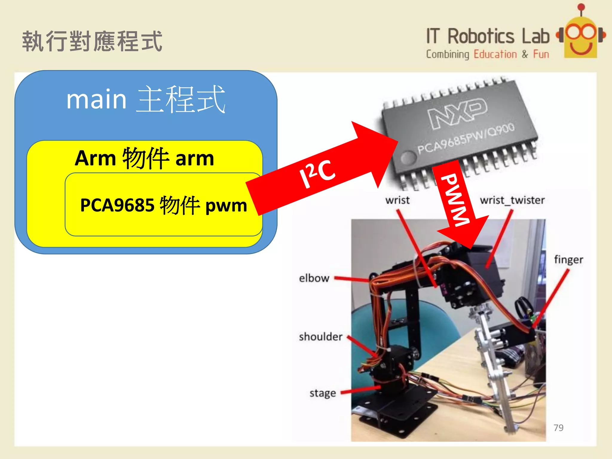 執行對應程式
main 主程式
Arm 物件 arm
PCA9685 物件 pwm
79
 