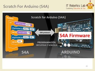 Scratch For Arduino (S4A)
S4A Firmware
S4A protocol
29
 