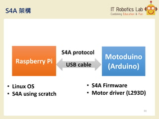 S4A 架構
Raspberry Pi
Motoduino
(Arduino)
• Linux OS
• S4A using scratch
• S4A Firmware
• Motor driver (L293D)
USB cable
S4A protocol
33
 