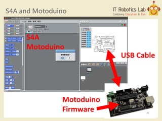 S4A and Motoduino
USB Cable
Motoduino
Firmware
S4A
Motoduino
36
 