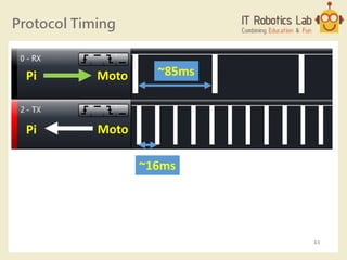 Protocol Timing
Pi Moto
MotoPi
~85ms
~16ms
43
 