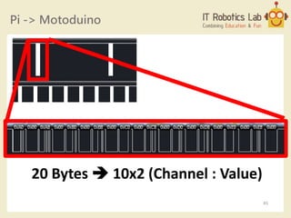 Pi -> Motoduino
20 Bytes  10x2 (Channel : Value)
45
 
