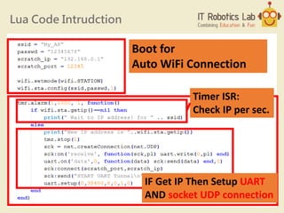 Lua Code Intrudction
Boot for
Auto WiFi Connection
Timer ISR:
Check IP per sec.
IF Get IP Then Setup UART
AND socket UDP connection64
 