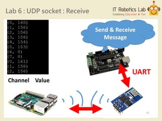 Lab 6 : UDP socket : Receive
UART
Send & Receive
Message
Channel Value
67
 