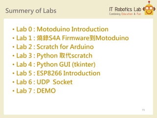 Summery of Labs
• Lab 0 : Motoduino Introduction
• Lab 1 : 燒錄S4A Firmware到Motoduino
• Lab 2 : Scratch for Arduino
• Lab 3 : Python 取代scratch
• Lab 4 : Python GUI (tkinter)
• Lab 5 : ESP8266 Introduction
• Lab 6 : UDP Socket
• Lab 7 : DEMO
73
 