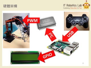 硬體架構
PWM
77
 