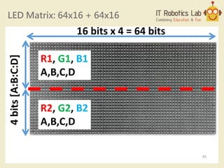 LED Matrix: 64x16 + 64x16
85
R1, G1, B1
A,B,C,D
R2, G2, B2
A,B,C,D
16 bits x 4 = 64 bits
4bits[A:B:C:D]
 