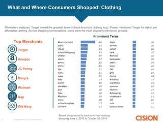 Copyright ©2015 Cision. All rights reserved.13
What and Where Consumers Shopped: Clothing
Of retailers analyzed, Target owned the greatest share of back-to-school clothing buzz. Poster mentioned Target for stylish yet
affordable clothing. Across shopping conversations, jeans were the most popularly mentioned product.
Top Merchants
• Target
• Amazon
• JC Penny
• Macy’s
• Walmart
• Gap
• Old Navy
Prominent Terns
Based to top terms for back-to-school clothing
shopping June 1, 2015 to October 31, 2015
 