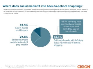 Copyright ©2015 Cision. All rights reserved.5
Where does social media fit into back-to-school shopping?
Back-to-school shoppers are exposed to retailer marketing and advertising efforts across media channels. Social media is
no exception. In fact, research by AdWeek indicated that 3-out-of-5 shoppers had previously purchased an item they saw
through social media.
Findings from the AdWeek article “What Brands Need to Know About Back-to-School Shopping Habits” by Melissa Hoffman.
 