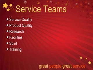 Service Teams
Service Quality
Product Quality
Research
Facilities
Spirit
Training
 