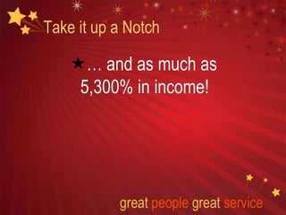 Take it up a Notch
… and as much as
5,300% in income!
 
