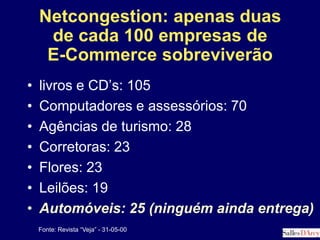 Vender é fácil. Difícil é entregar1/3 dos consumidores de Internet ficaram insatisfeitos, 63% por problemas de entregaPouca prática, grandes necessidades de capital são os problemas da logística, um negócio que vai movimentar US$8 bi no Brasil, até 2004.Logística pode consumir 45% dos investimentos de um site de E-CommerceFontes: “Valor Econômico” - 25-05-00 (Pesquisa Instituto de Qualidade)             “Isto É Dinheiro” - 10-05-00