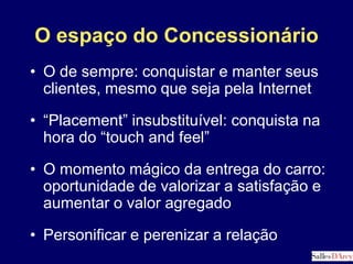 E-Commerce para AutosInexorável (e rápido)Oportunidade e RiscoVeículo de mídia e construção do databaseConstrução de marca e conquista do cliente (para o site, para o produto, para a concessionária)Proteger ativos e logística