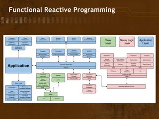 Functional Reactive Programming 
 