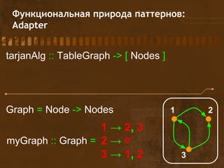 Функциональная природа паттернов:
Adapter
tarjanAlg :: TableGraph -> [ Nodes ]
1 2
3
1 → 2, 3
2 → ∅
3 → 1, 2
myGraph :: Graph =
Graph = Node -> Nodes
 