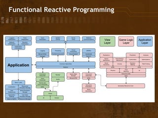 Functional Reactive Programming
 