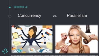 Speeding up
URLs: http://www.wanicreative.com/wp-Image content/uploads/2015/04/HiRes-1200x800.jpg;http://www.effevicomunicazione.it/sitenew/wp-content/uploads/2015/08/hairglam1.jpg
Concurrency Parallelismvs.
 