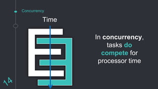 Concurrency
Time
In concurrency,
tasks do
compete for
processor time
 