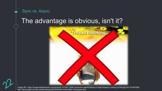 Sync vs. Async
The advantage is obvious, isn't it?
Image URL: https://image.slidesharecdn.com/javainhft-141222112349-conversion-gate02/95/java-in-high-frequency-trading-23-638.jpg?cb=1419247883,
http://www.pngall.com/wp-content/uploads/2016/04/Red-Cross-Mark-Transparent.png
 