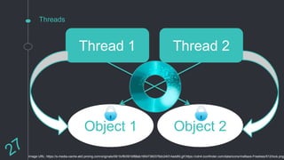 Threads
Thread 1 Thread 2
Object 1 Object 2
Image URL: https://s-media-cache-ak0.pinimg.com/originals/09/1b/f8/091bf88ab19547360376dc24014addfd.gif;https://cdn4.iconfinder.com/data/icons/meBaze-Freebies/512/lock.png
 