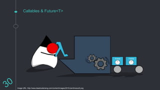 Callables & Future<T>
Image URL: http://www.deadcoderising.com/content/images/2015/Jan/timeout2.png
 