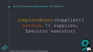 Java 9 concurrency improvements: API Additions
completeAsync(Supplier<?
extends T> supplier,
Executor executor)
Image URL: https://ilaborie.github.io/devfest-toulouse-16-slides/pictures/Java9.png
 
