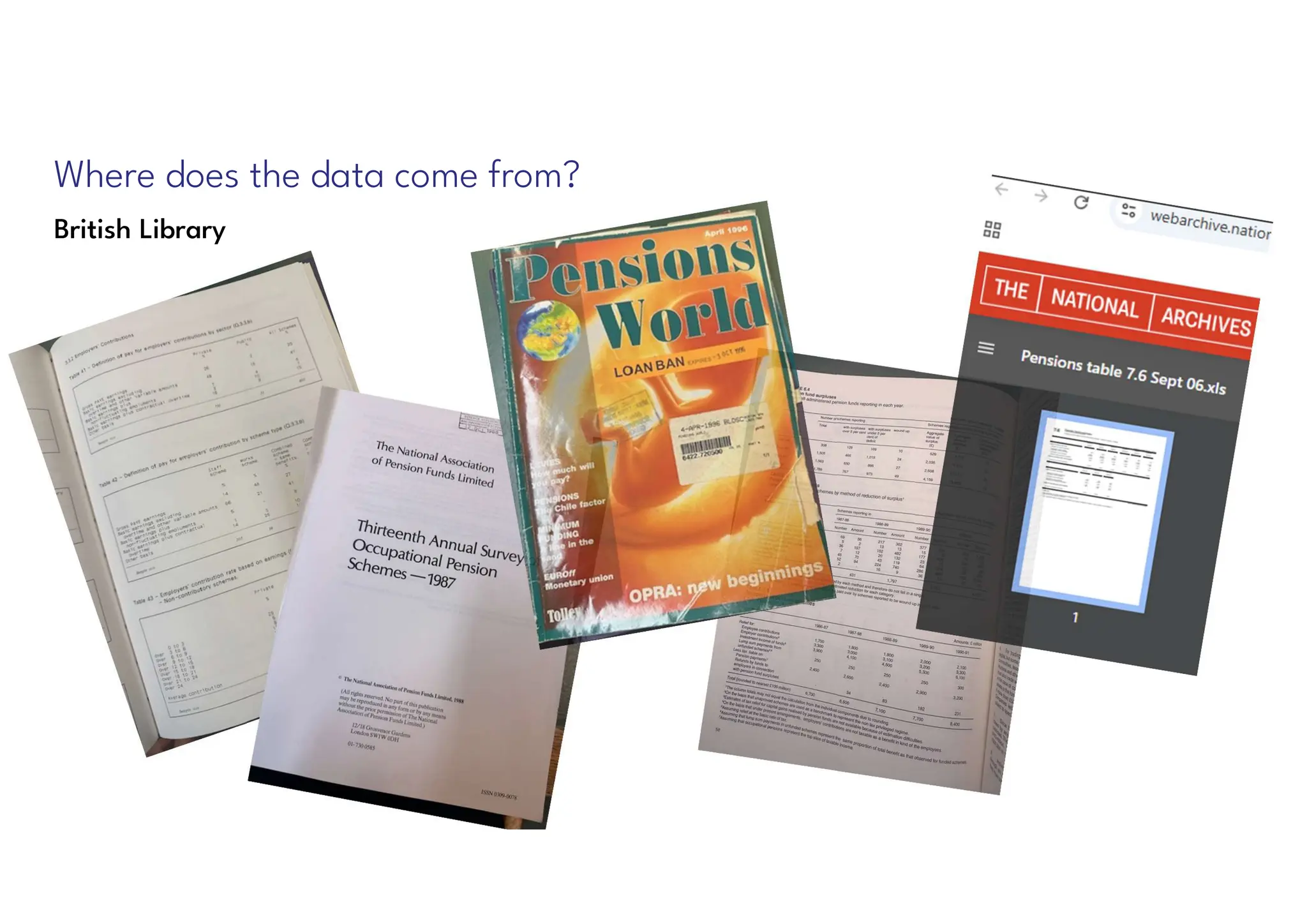 Where does the data come from?
British Library
 