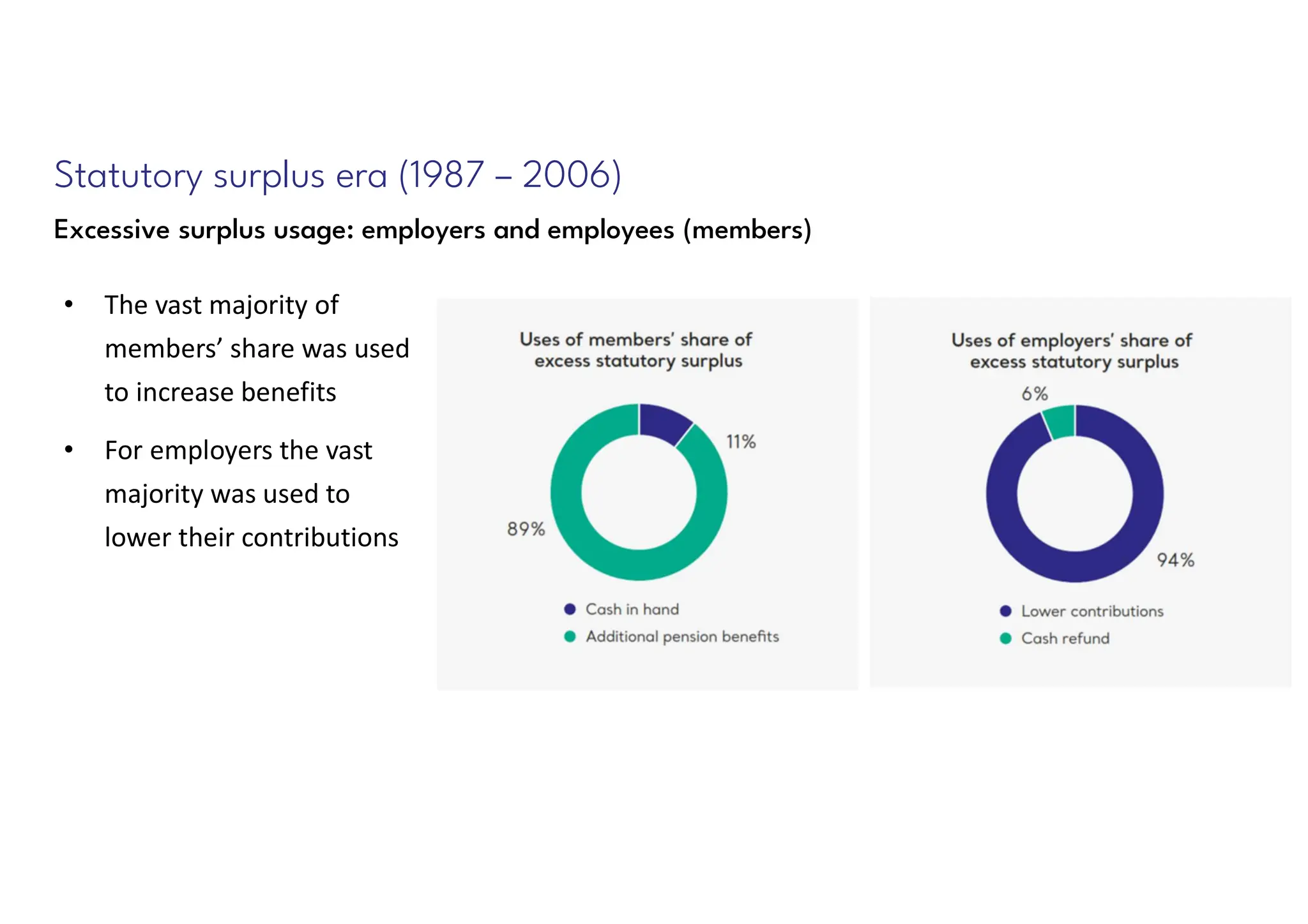 Statutory surplus era (1987 – 2006)
Excessive surplus usage: employers and employees (members)
• The vast majority of
members’ share was used
to increase benefits
• For employers the vast
majority was used to
lower their contributions
 