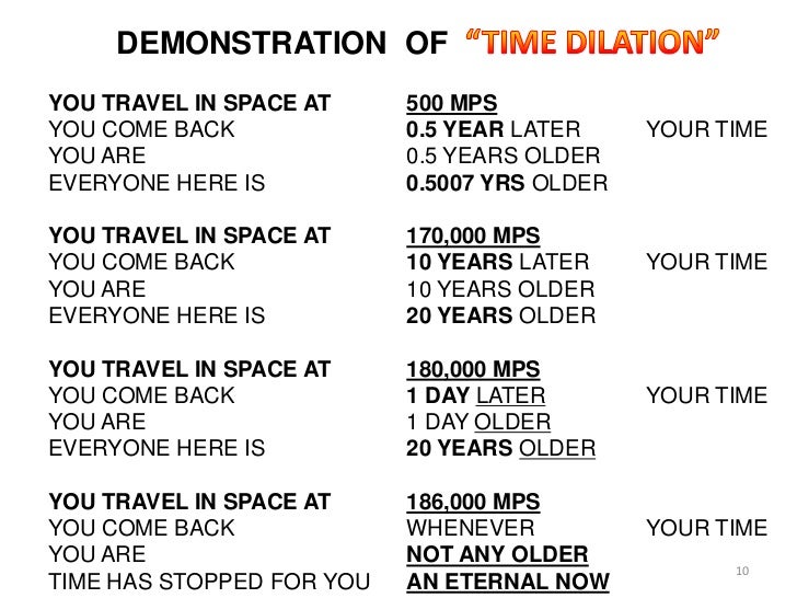 Light Years Travel Time Light Years Travel Time