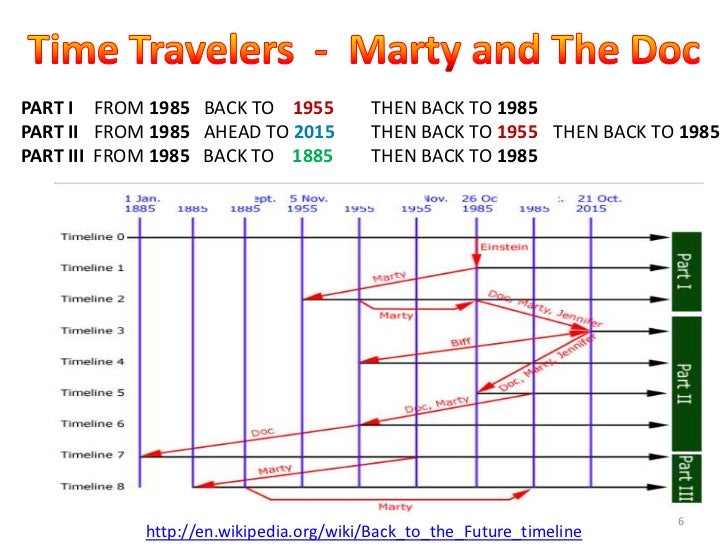 essay about time travel Essay organization – overview what is an essay and how should it look parts of an academic essay the introduction background thesis the body paragraphs. essay about time travel Essay organization – overview what is an essay and how should it look parts of an academic essay the introduction background thesis the body paragraphs.