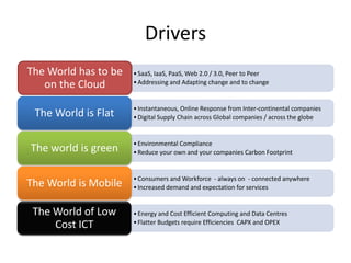 Drivers
The World has to be   • SaaS, IaaS, PaaS, Web 2.0 / 3.0, Peer to Peer
   on the Cloud       • Addressing and Adapting change and to change


                      • Instantaneous, Online Response from Inter-continental companies
 The World is Flat    • Digital Supply Chain across Global companies / across the globe


                      • Environmental Compliance
The world is green    • Reduce your own and your companies Carbon Footprint


                      • Consumers and Workforce - always on - connected anywhere
The World is Mobile   • Increased demand and expectation for services


 The World of Low     • Energy and Cost Efficient Computing and Data Centres
     Cost ICT         • Flatter Budgets require Efficiencies CAPX and OPEX
 