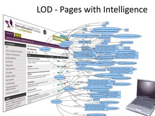 LOD - Pages with Intelligence
 