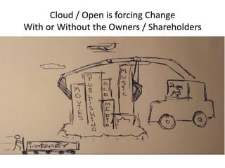 Cloud / Open is forcing Change
With or Without the Owners / Shareholders
 