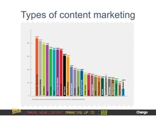 Types of content marketing
 