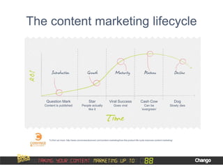 The content marketing lifecycle
To find out more: http://www.convinceandconvert.com/content-marketing/how-the-product-life-cycle-improves-content-marketing/
Question Mark
Content is published
Star
People actually
like it
Cash Cow
Can be
‘evergreen’
Dog
Slowly dies
Viral Success
Goes viral
 