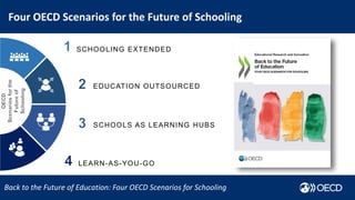 Back to the Future of Education: Four OECD Scenarios for Schooling
Four OECD Scenarios for the Future of Schooling
EDUCATION OUTSOURCED
SCHOOLING EXTENDED
LEARN-AS-YOU-GO
SCHOOLS AS LEARNING HUBS
 