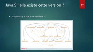 Java 9 : elle existe cette version ?
 Mais du coup le JDK, il est modulaire ?
27
 
