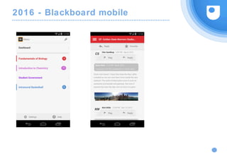 2016 - Blackboard mobile
 