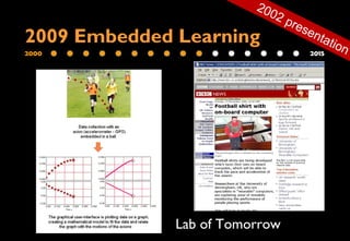 2000 2015
2009 Embedded Learning
Lab of Tomorrow
2002 presentation
 