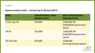 AGES CONCESSIONAL [PREV. NON-CONCESSIONAL
UNDEDUCTED] [UNDEDUCTED]
Under age 49 $30,000 $180,000 OR
$540,000 Bring forward
option
50-64 $35,000 $180,000 OR
$540,000 Bring forward
option
65 and over $35,000 $180,000
No bring forward option
Superannuation Limits – Current (up to 30 June 2017)
Future
 