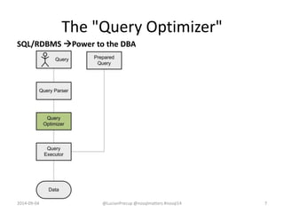 The "Query Optimizer"
2014-09-04 @LucianPrecup @nosqlmatters #nosql14 7
SQL/RDBMS Power to the DBA
 