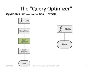 The "Query Optimizer"
NoSQL
2014-09-04 @LucianPrecup @nosqlmatters #nosql14 8
SQL/RDBMS Power to the DBA
 