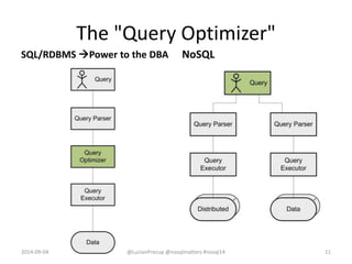 The "Query Optimizer"
SQL/RDBMS Power to the DBA
2014-09-04 @LucianPrecup @nosqlmatters #nosql14 11
NoSQL
 