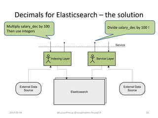 Decimals for Elasticsearch – the solution
2014-09-04 @LucianPrecup @nosqlmatters #nosql14 18
Multiply salary_dec by 100
Th...