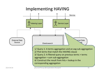 Implementing HAVING
2014-09-04 @LucianPrecup @nosqlmatters #nosql14 30
1/ Query 1: A terms aggregation and an avg sub-aggr...