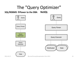 The "Query Optimizer"
NoSQL
2015-03-27 @LucianPrecup @nosqlmatters Paris 2015 10
SQL/RDBMS Power to the DBA
 