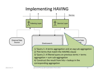 Implementing HAVING
2015-03-27 @LucianPrecup @nosqlmatters Paris 2015 30
1/ Query 1: A terms aggregation and an avg sub-aggregation
2/ Pick terms that match the HAVING clause
3/ Query 2: A filtered query on previous terms + terms
aggregation + sum sub-aggregation
4/ Construct the result from hits + lookup in the
corresponding aggregation
 