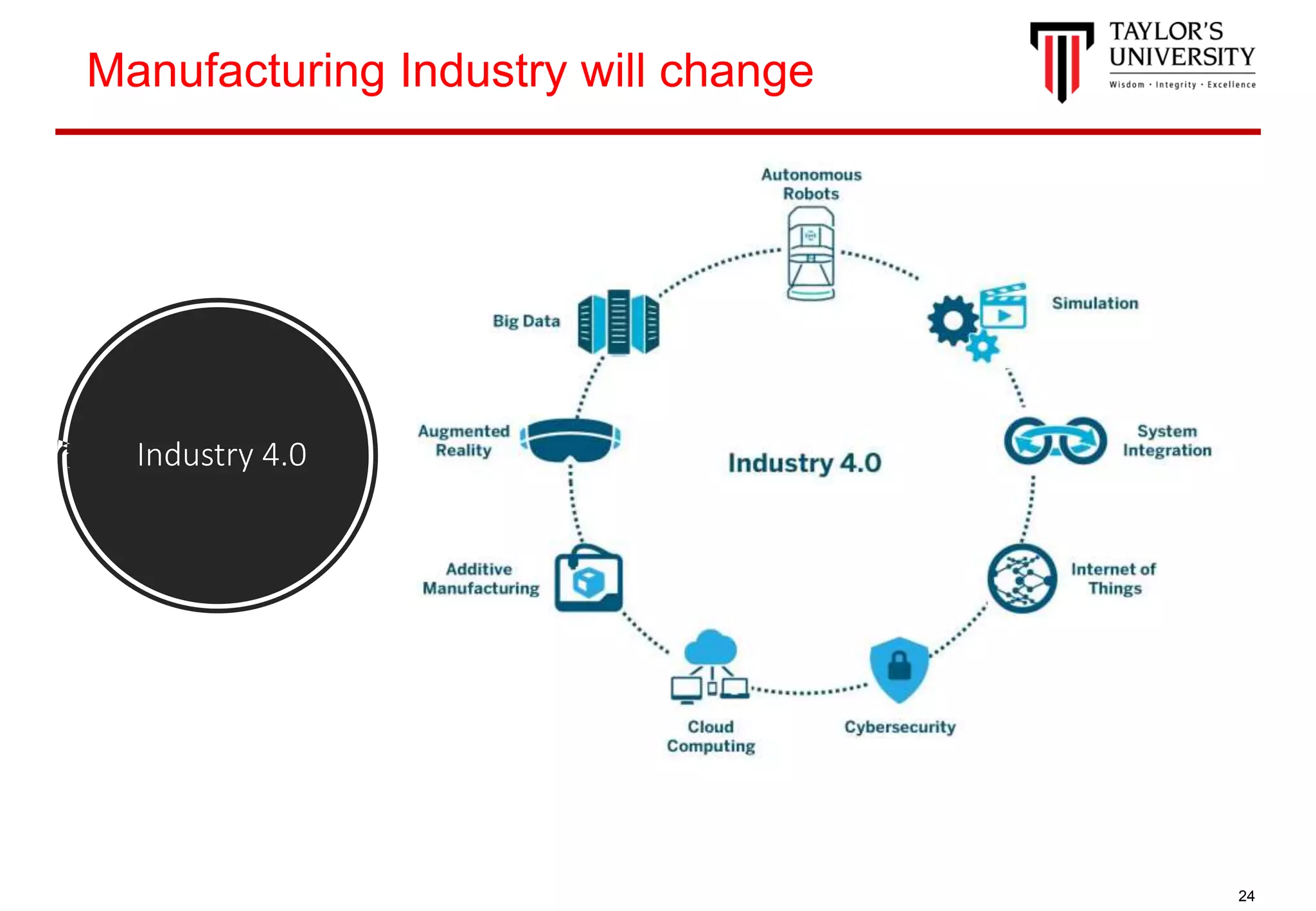 24
Industry 4.0
Manufacturing Industry will change
 