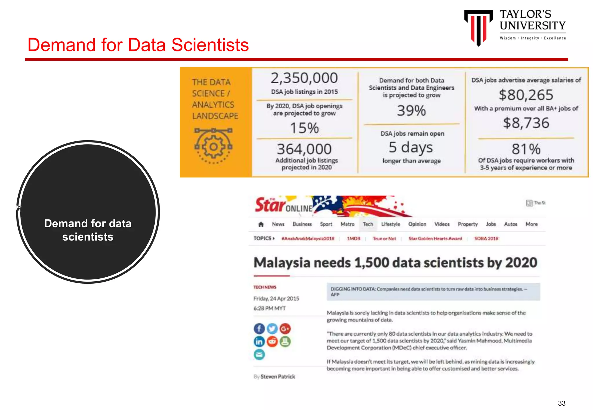 33
Demand for data
scientists
Demand for Data Scientists
 